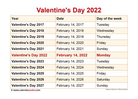 valentine week days 2022 full list